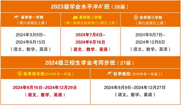 2024年思源三校生学业考招生简章