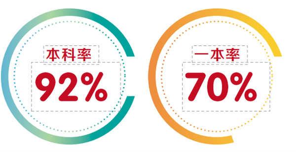 昆明新东方艺考文化课培训班